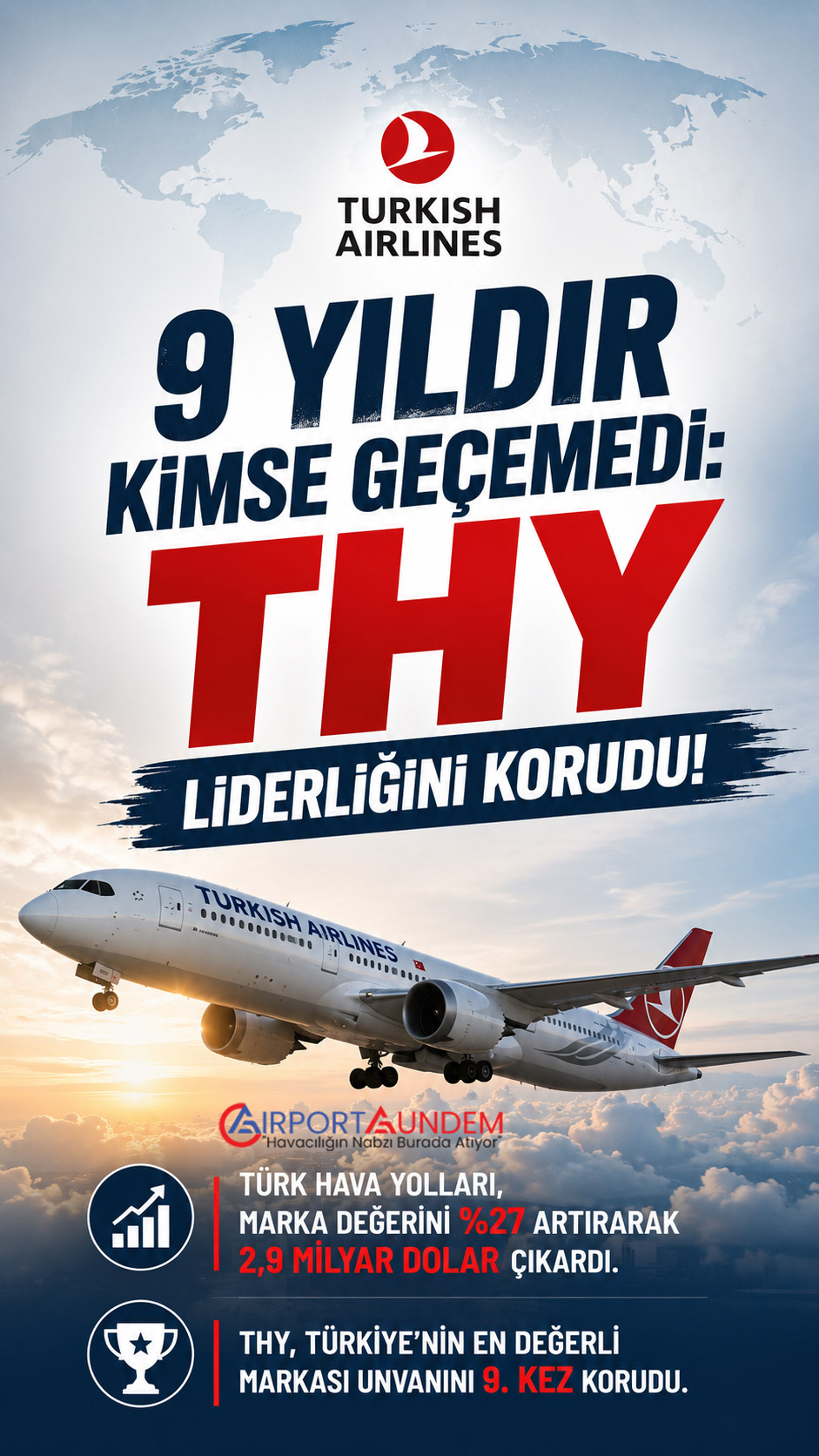 Türk Hava Yolları, marka değerini yüzde 27 artırarak 2,9 milyar dolara çıkardı. THY, Türkiye’nin en değerli markası unvanını 9. kez korudu.