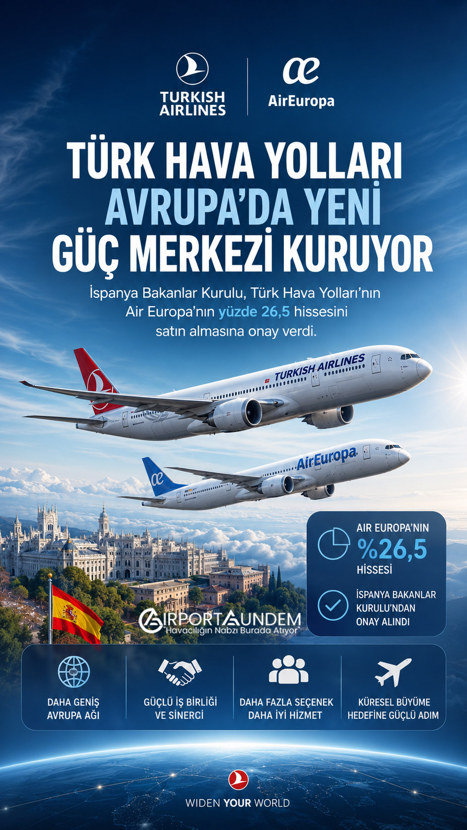 Türk Hava Yolları Air Europa’ya Ortak Oluyor 1 Türk Hava Yolları Haberleri Türk Hava Yolları Türk Hava Yolları Air Europa’ya Ortak Oluyor