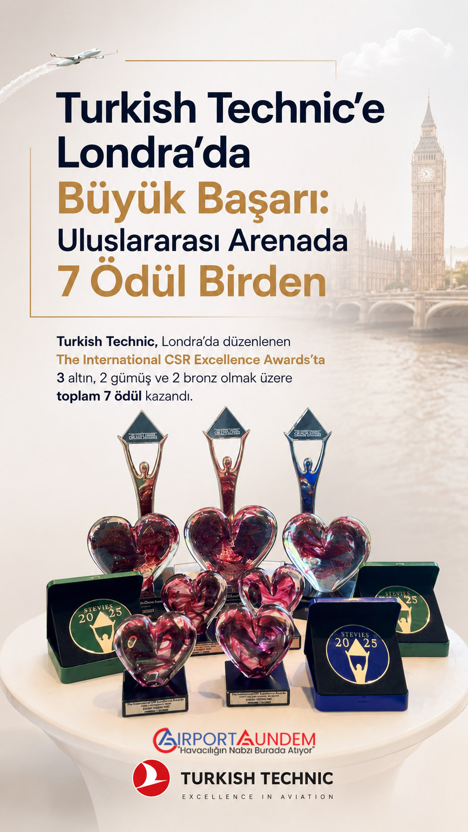Turkish Technic Londra’da Ödül Şov Yaptı: 7 Uluslararası Ödül 1 Havacılık Haberleri Turkish Technic Turkish Technic, Londra’da düzenlenen The International CSR Excellence Awards’ta 3 altın, 2 gümüş ve 2 bronz olmak üzere toplam 7 ödül kazandı.