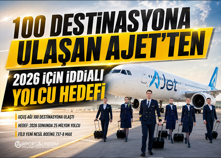 100 Destinasyona Ulaşan AJet'ten 2026 İçin İddialı Yolcu Hedefi
