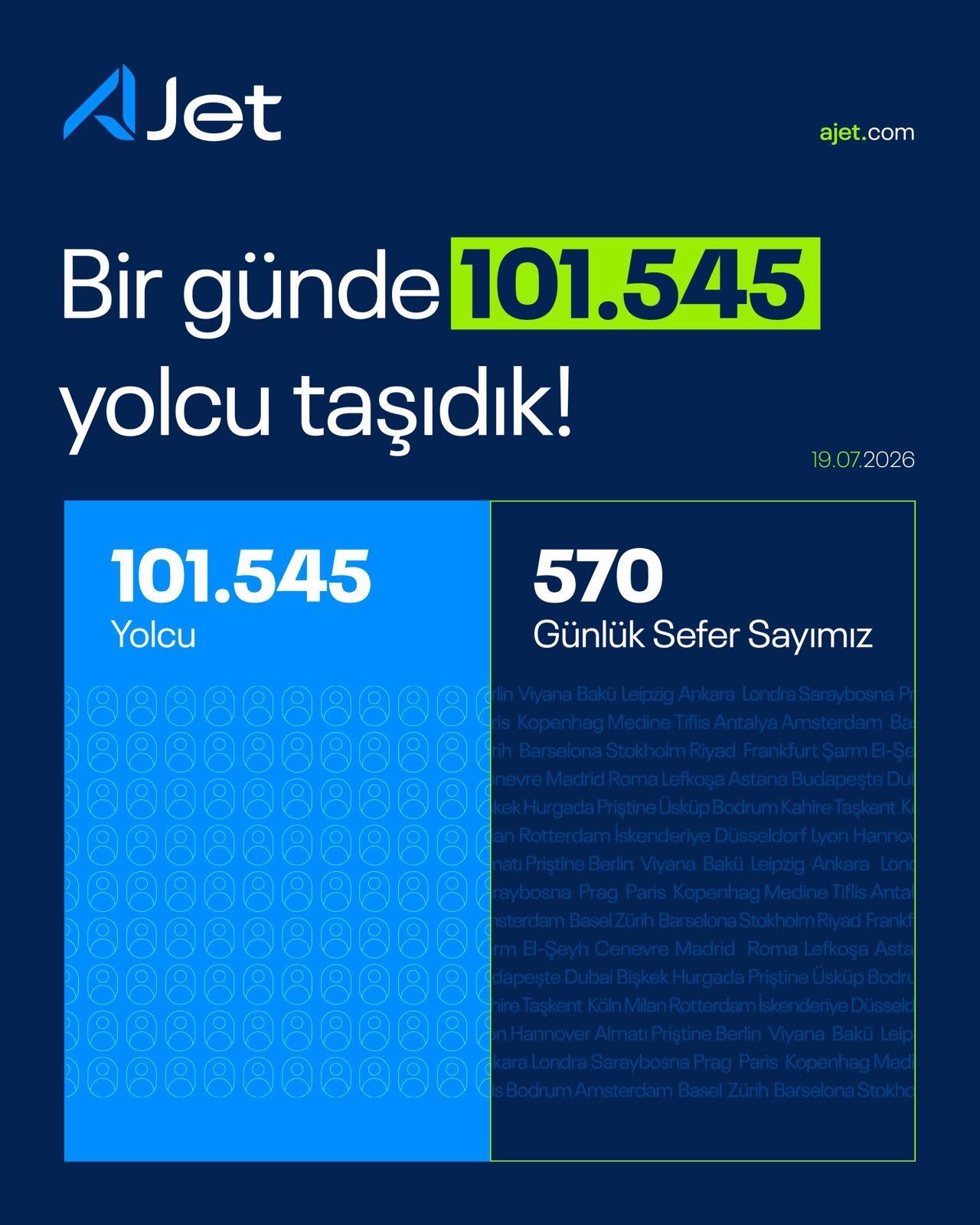 Bir günde 101 bin 545 yolcu taşıyarak rekor kıran AJet uçağı