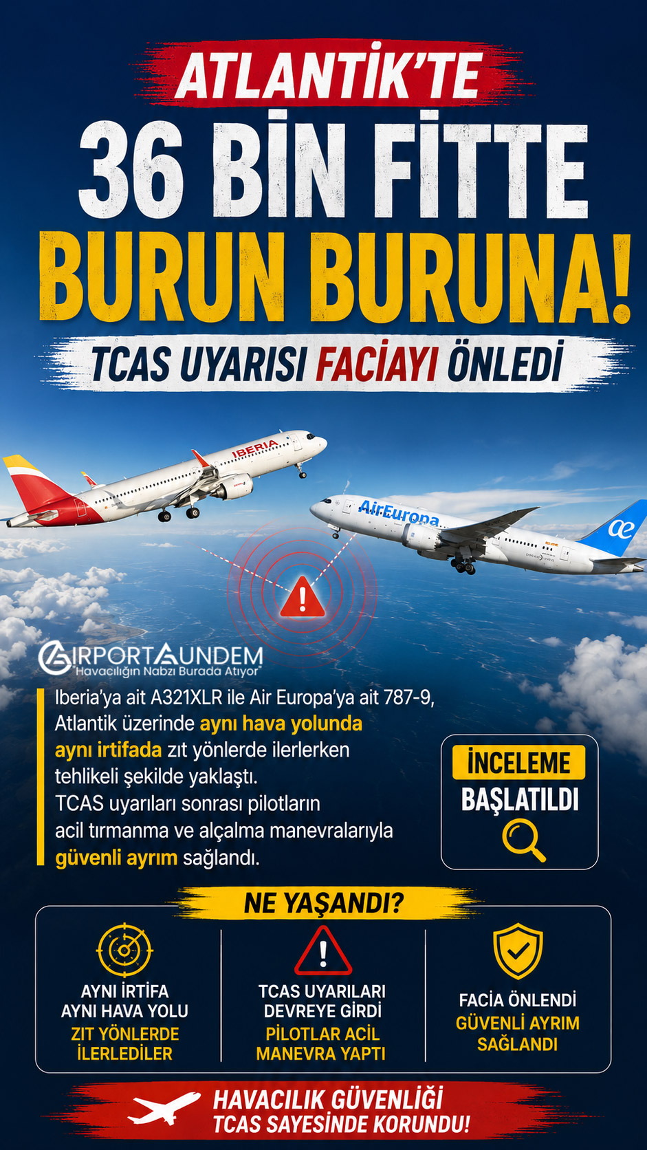 36 Bin Fitte Burun Buruna: Faciayı TCAS Önledi 1 Havacılık Haberleri TCAS Atlantik üzerinde TCAS uyarısı alan Iberia Airbus A321XLR ile Air Europa Boeing 787-9 uçaklarının temsili görüntüsü.