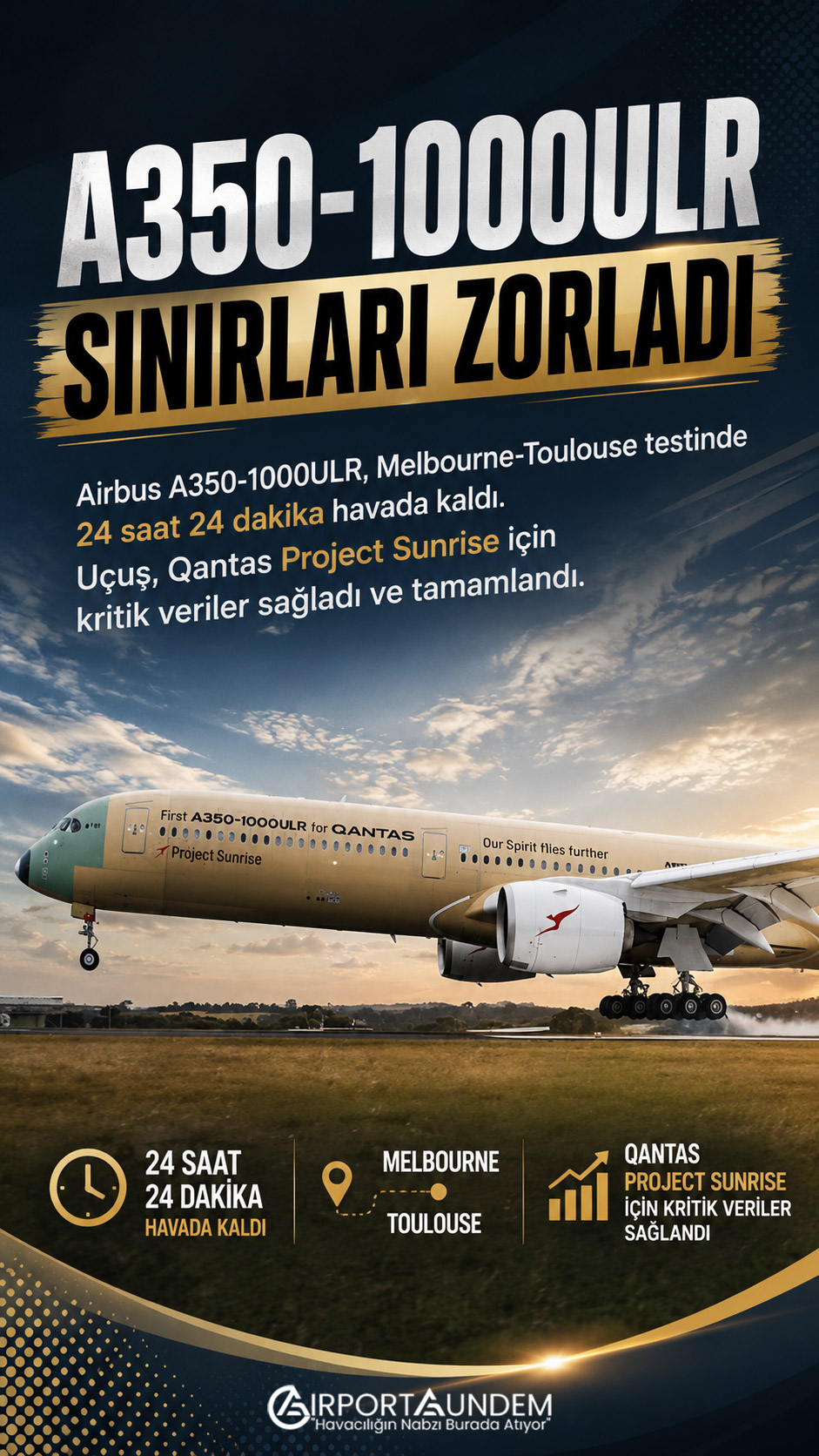 A350-1000ULR Sınırları Zorladı 1 Airbus Haberleri A350-1000ULR Melbourne’den Toulouse’a 24 saat 24 dakikalık test uçuşu gerçekleştiren Qantas Airbus A350-1000ULR