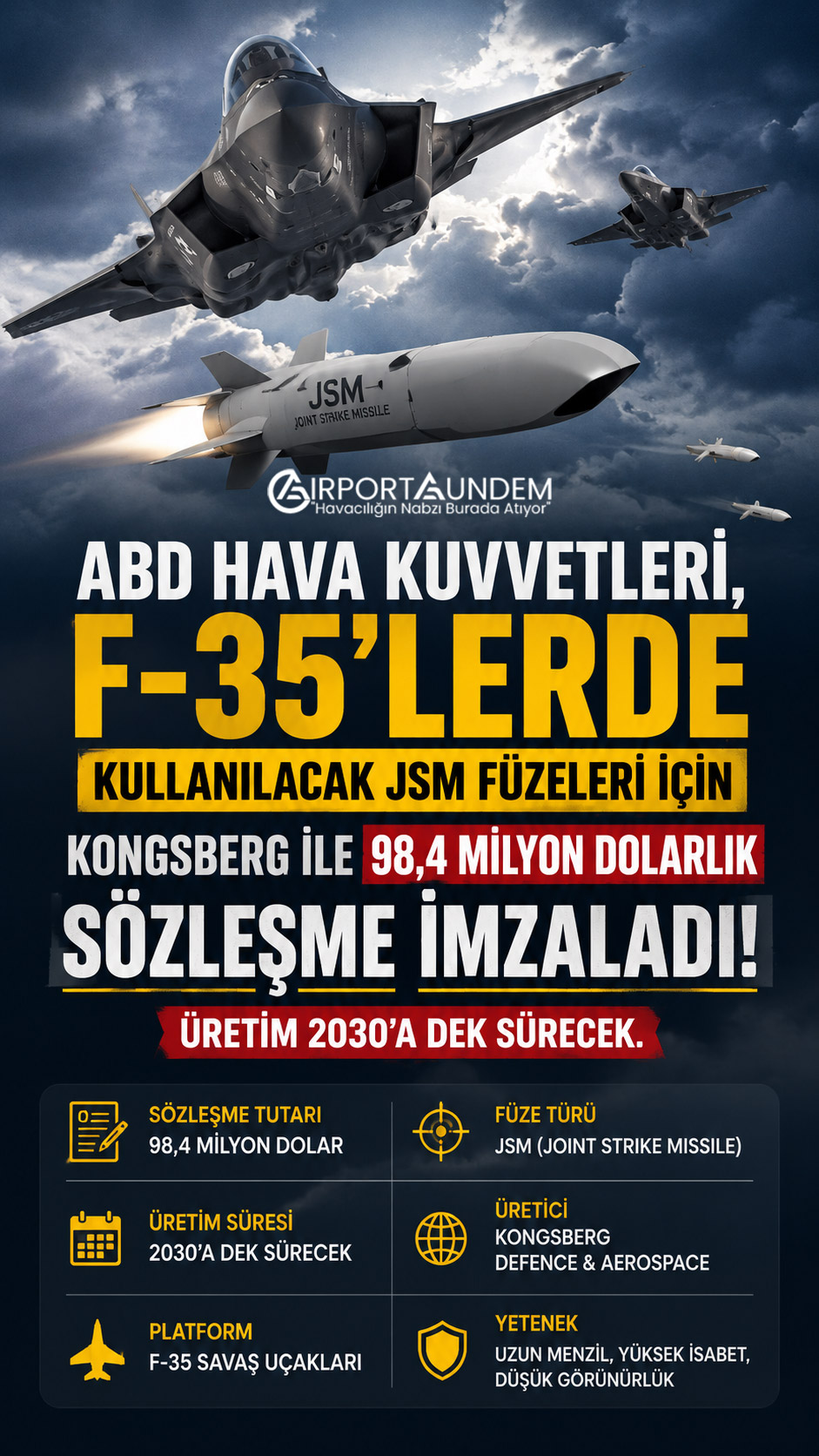 ABD Hava Kuvvetleri F-35 savaş uçağı için geliştirilen AGM-184A Joint Strike Missile füzesi