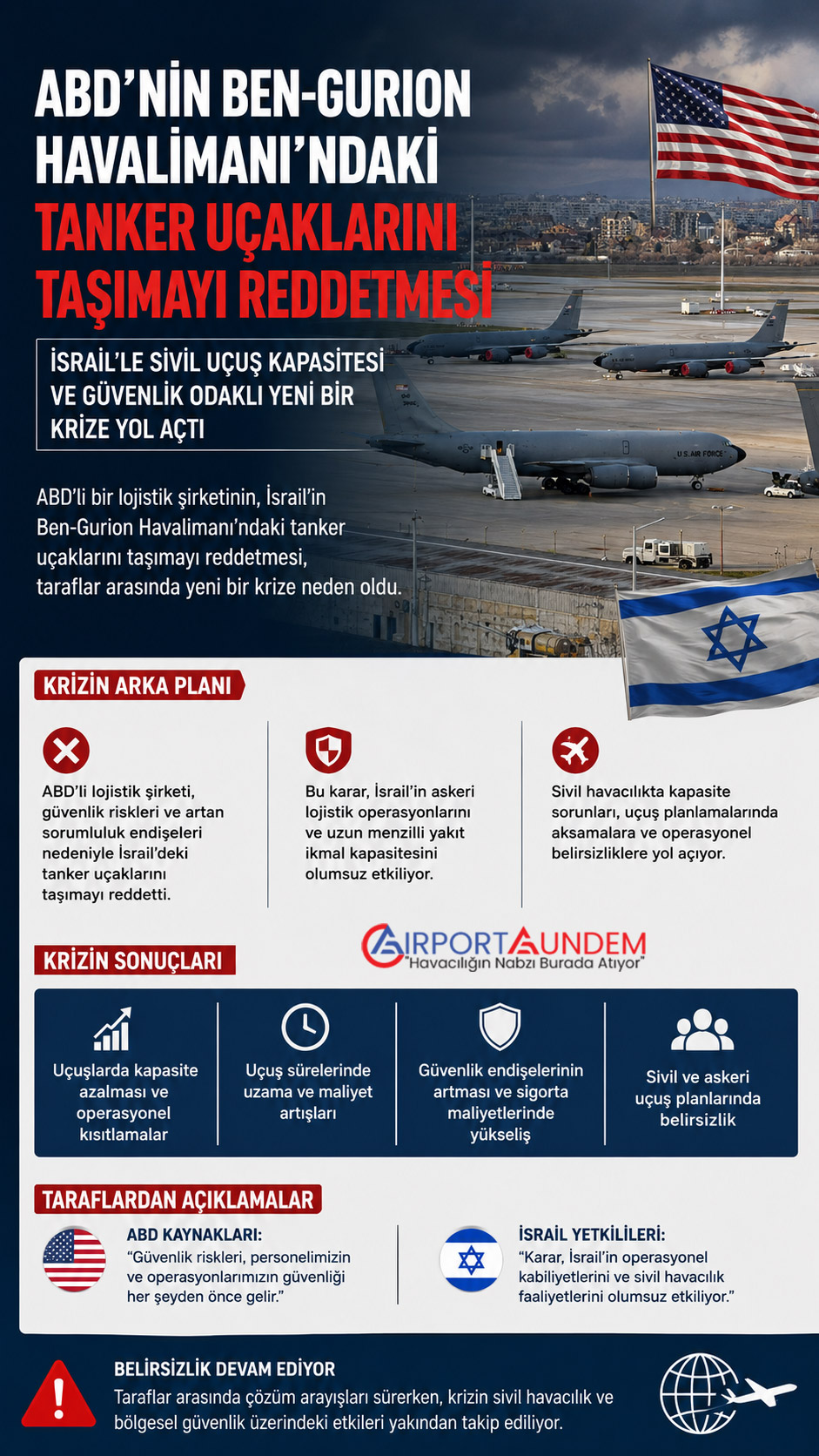 Ben-Gurion Havalimanı’nda park hâlindeki ABD yakıt ikmal uçakları