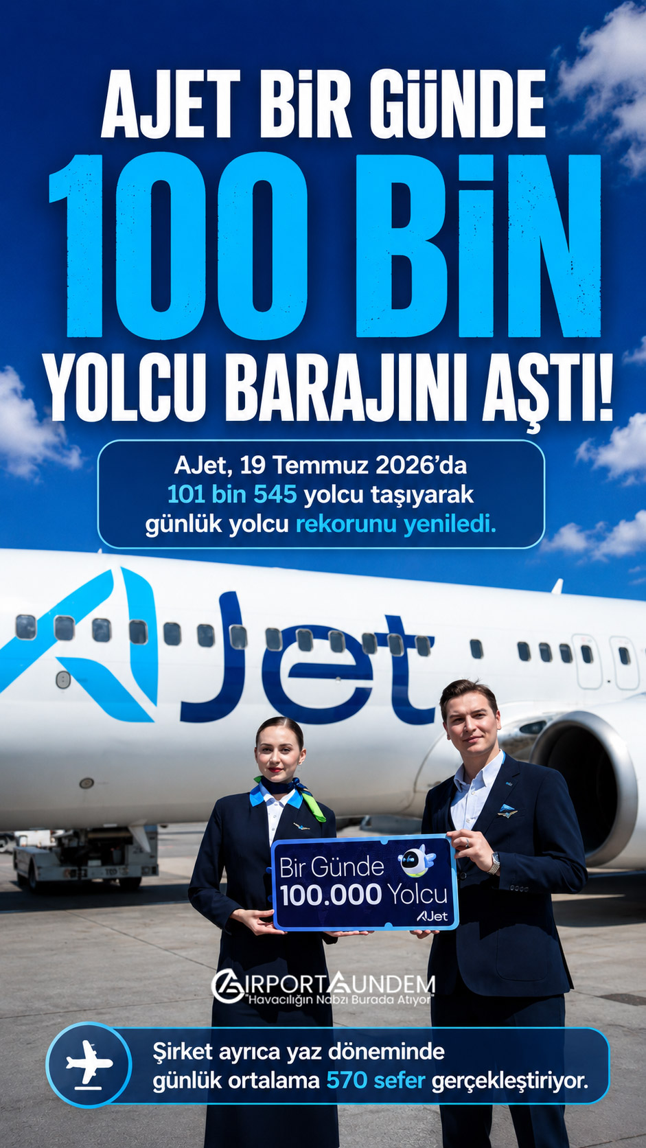 Bir günde 101 bin 545 yolcu taşıyarak rekor kıran AJet uçağı