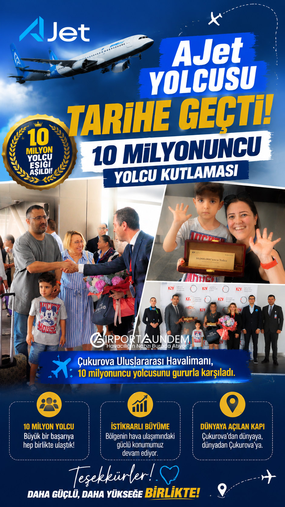 AJet Yolcusu Tarihe Geçti! 10 Milyonuncu Yolcu Kutlaması 5 Havacılık Haberleri AJet Çukurova Uluslararası Havalimanı 10 milyonuncu yolcusunu karşıladı. AJet ile gelen Demirbilek Ailesi sürpriz törenle kutlandı, havalimanının büyümesi dikkat çekti.