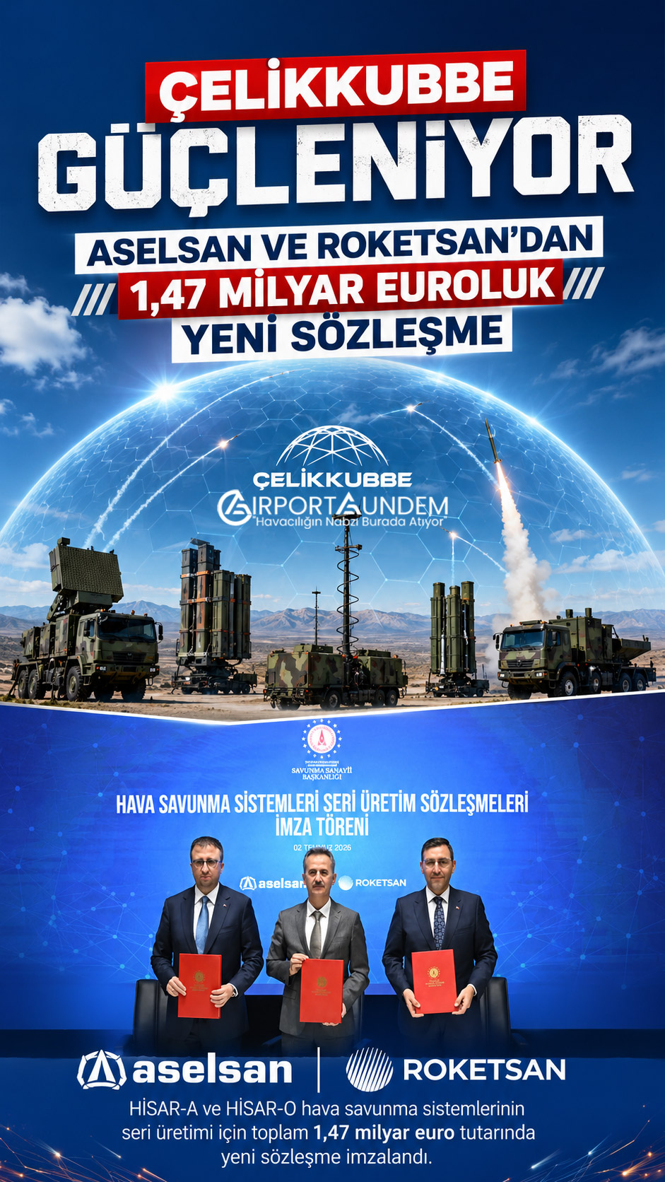ASELSAN, ROKETSAN ve Savunma Sanayii Başkanlığı arasında HİSAR-A ve HİSAR-O hava savunma sistemlerinin ilave seri üretimi için imzalanan 1,47 milyar euroluk sözleşme.