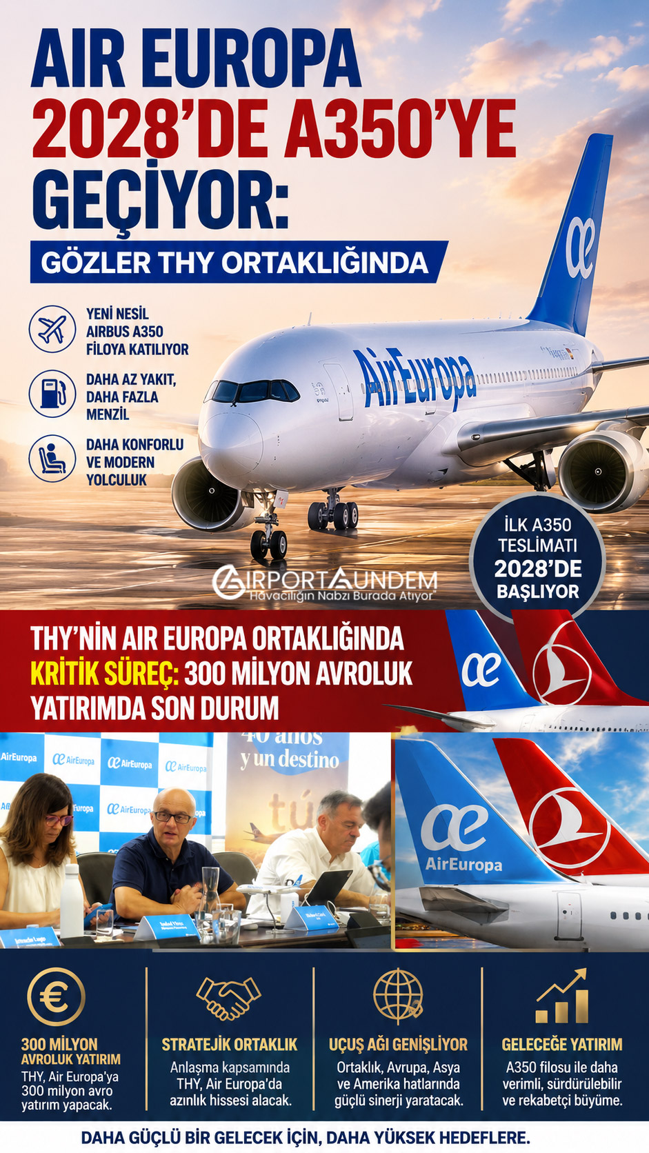 Air Europa 2028’de A350’ye Geçiyor: Gözler THY Ortaklığında 1 Havacılık Haberleri Air Europa Air Europa Airbus A350-900 filo planı ve Türk Hava Yolları ortaklık sürecini temsil eden yolcu uçakları