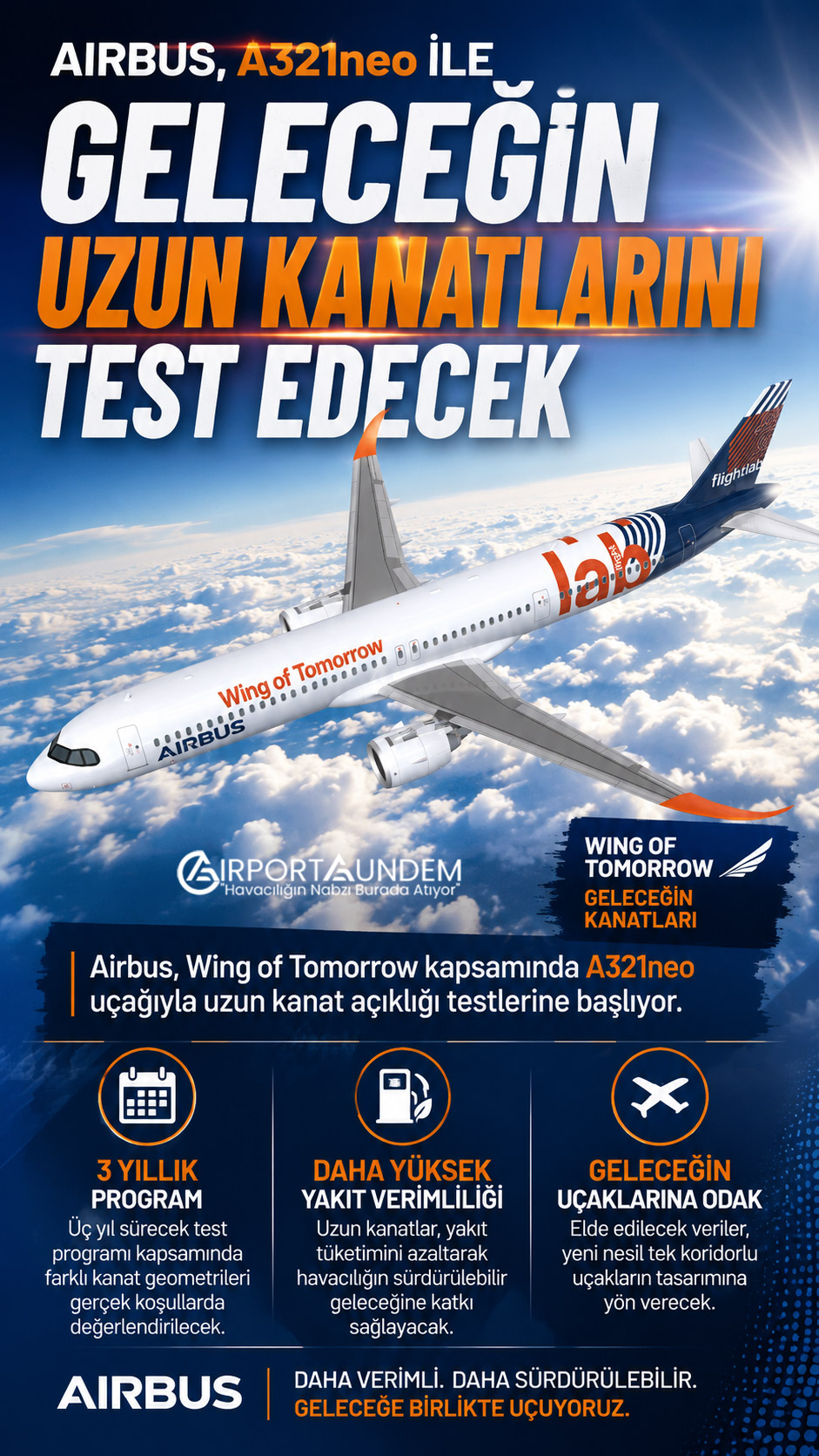 Airbus Wing of Tomorrow programında test edilecek uzun kanat açıklığına sahip A321neo uçağı