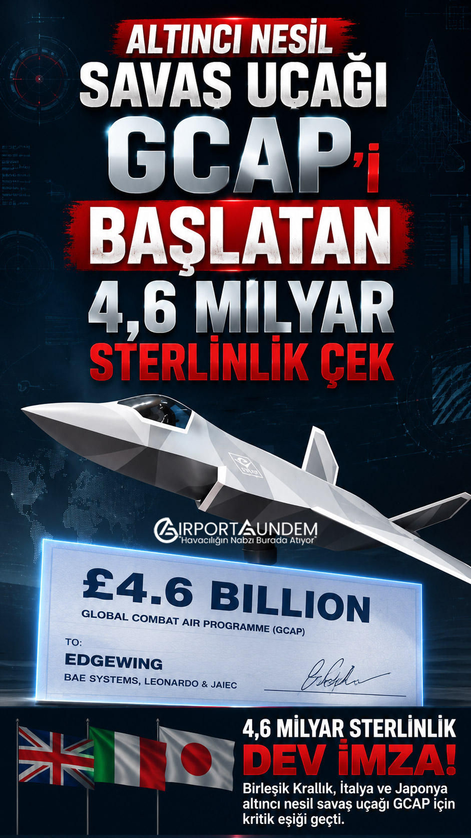 Altıncı Nesil Savaş Uçağı GCAP'ı Başlatan 4,6 Milyar Sterlinlik Çek 1 Savunma Sanayii Haberleri GCAP Birleşik Krallık, İtalya ve Japonya, GCAP kapsamındaki altıncı nesil savaş uçağı için 4,6 milyar sterlinlik geliştirme sözleşmesini imzaladı. İşte detaylar.