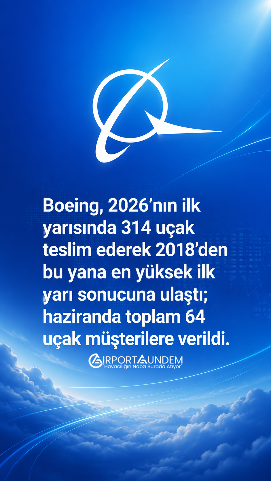 Boeing’in ilk yarı uçak teslimatlarında 2018’den bu yana ulaştığı en yüksek seviye
