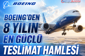 Boeing’den 8 Yılın En Güçlü Teslimat Hamlesi 6 Boeing Haberleri Boeing Boeing’den 8 Yılın En Güçlü Teslimat Hamlesi