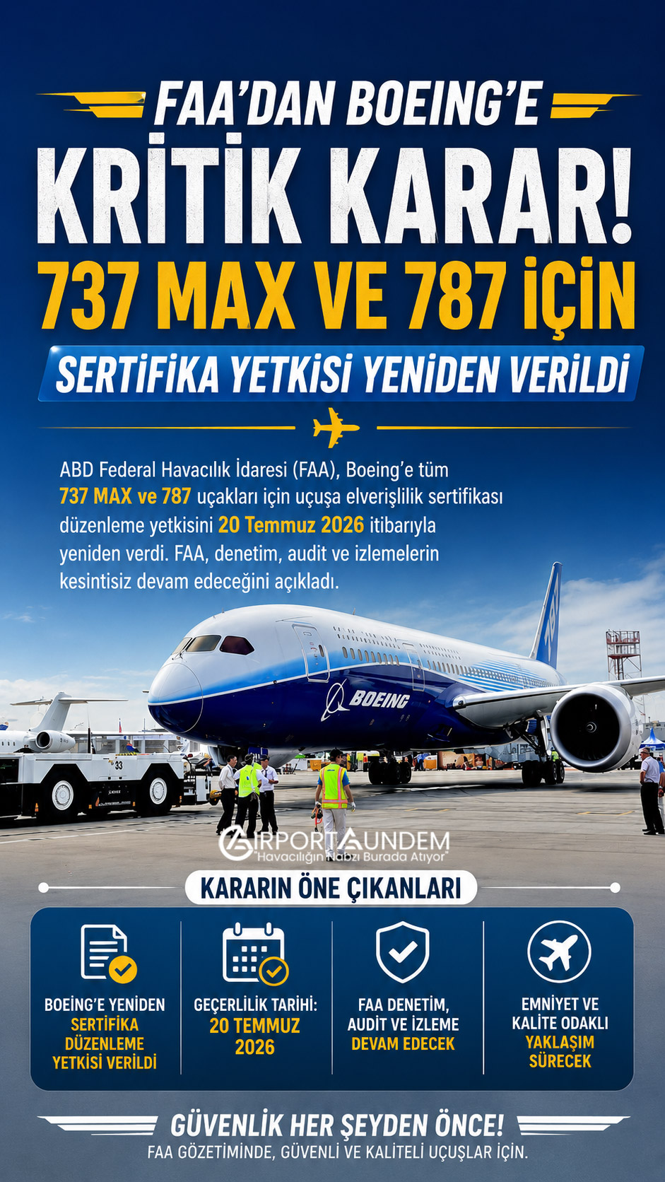 FAA’dan Boeing’e Kritik 737 MAX ve 787 Kararı 1 Boeing Haberleri Boeing Boeing üretim tesisinde teslimata hazırlanan 737 MAX ve 787 uçakları için FAA uçuşa elverişlilik sertifikası yetkisi.