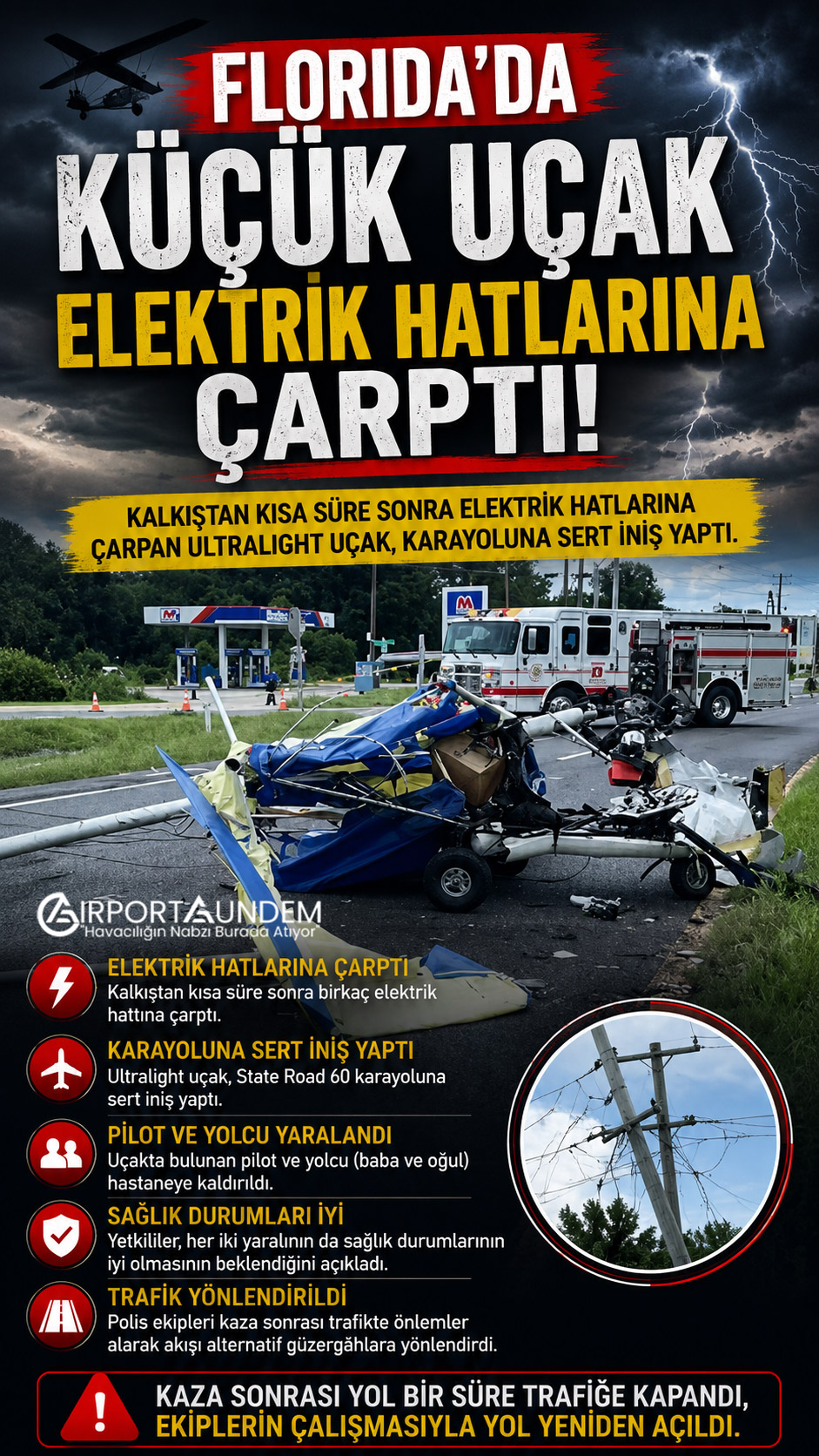 Florida'da Küçük Uçak Elektrik Hatlarına Çarptı 2 Havacılık Haberleri Uçak Florida'da kalkış sonrası elektrik hatlarına çarpan ultralight tipi uçak SR-60 karayoluna sert iniş yaptı. Pilot ve yolcu hastaneye kaldırıldı.