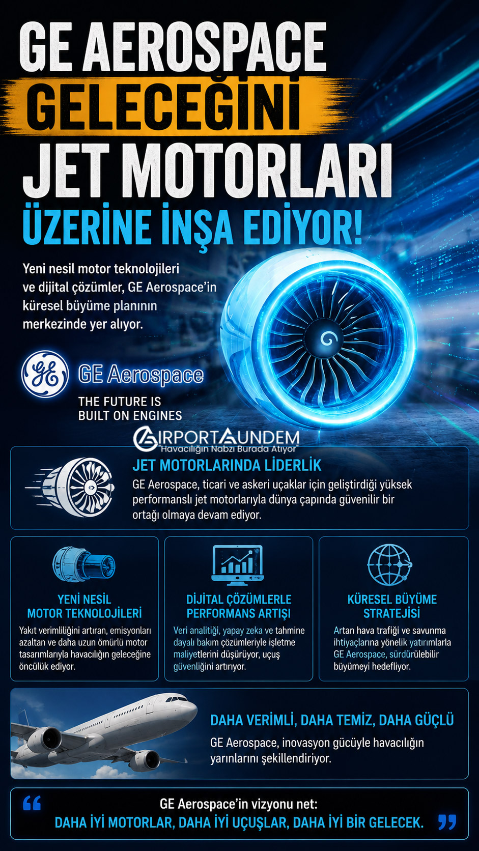 GE Aerospace Geleceğini Jet Motorları Üzerine İnşa Ediyor 1 Havacılık Haberleri GE Aerospace GE Aerospace, bağımsız havacılık ve savunma şirketi olarak uzun vadeli büyüme stratejisini jet motorları, bakım hizmetleri ve dijital teknolojiler üzerine kuruyor.