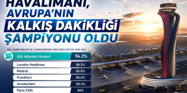 İGA İstanbul Havalimanı, Avrupa'nın Kalkış Dakikliği Şampiyonu Oldu