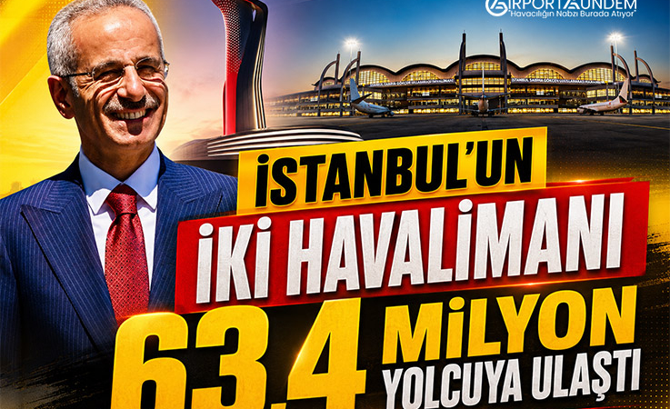 İstanbul’un İki Havalimanı 63,4 Milyon Yolcuya Ulaştı