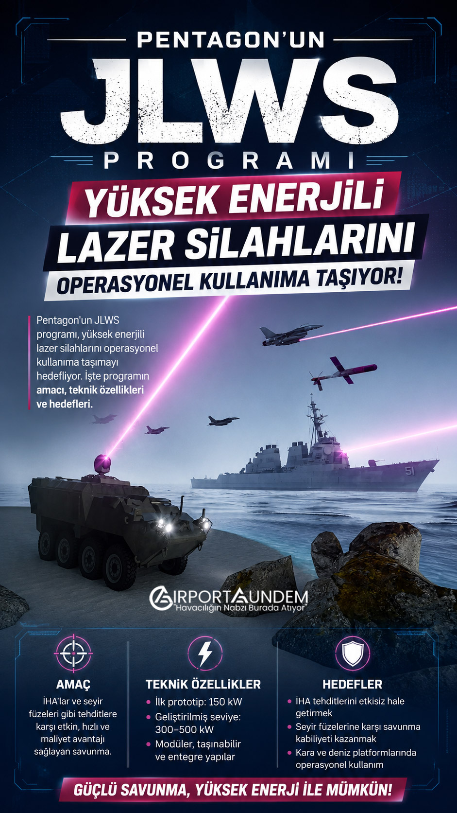 JLWS Programı Nedir? Pentagon'un Yeni Lazer Silahı Projesinin Tüm Detayları 1 Havacılık Haberleri JLWS Pentagon'un JLWS programı kapsamında geliştirilecek yüksek enerjili lazer hava savunma sistemi konsepti.