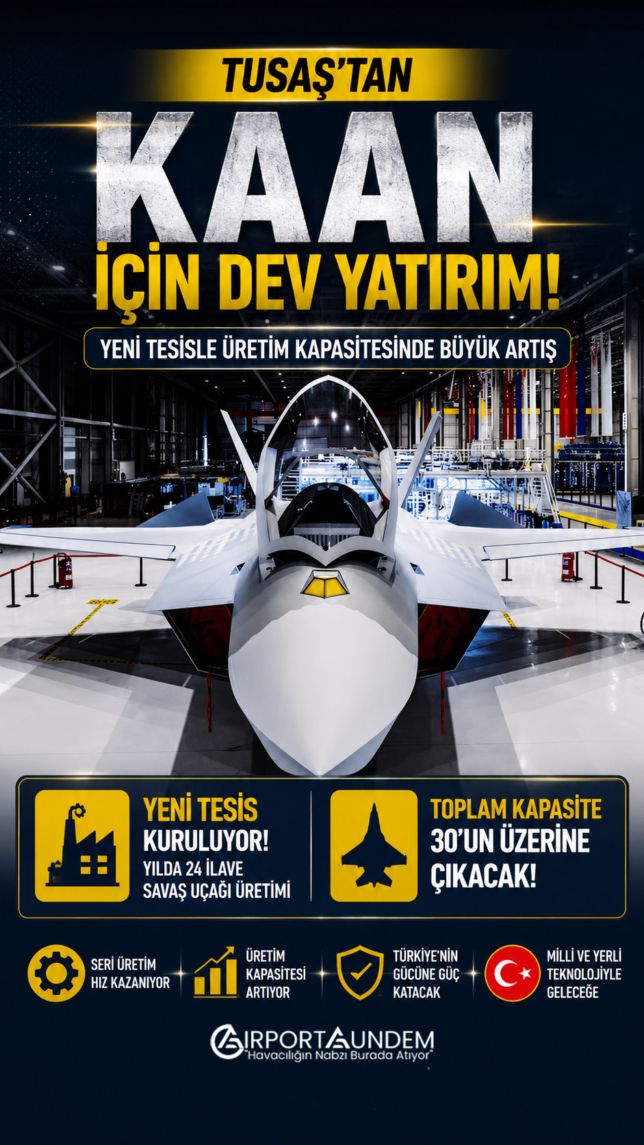 KAAN Kapasitesi 30 Uçağın Üzerine Çıkıyor 1 Tusaş Savunma Sanayii Haberleri KAAN TUSAŞ, KAAN için yılda ilave 24 savaş uçağı üretecek yeni tesis kuruyor. Yeni yatırımla toplam üretim kapasitesinin 30 uçağın üzerine çıkarılması hedefleniyor.
