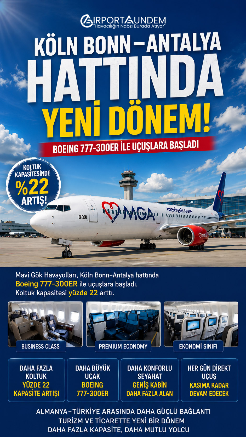 Mavi Gök Havayolları, Köln Bonn-Antalya hattında Boeing 777-300ER ile uçuşlara başladı. Yeni uçakla kapasite yüzde 22 artarken seferler kasıma kadar her gün sürecek.