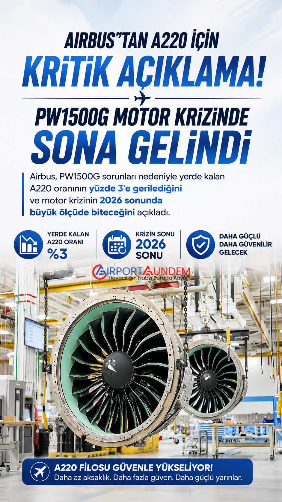 PW1500G Sorunları Geriliyor: A220 Filosunda Neler Değişti? 1 Airbus Haberleri PW1500G Pratt & Whitney PW1500G motorlarıyla çalışan Airbus A220 uçağı ve motor kaynaklı operasyonel sorunlardaki iyileşme.