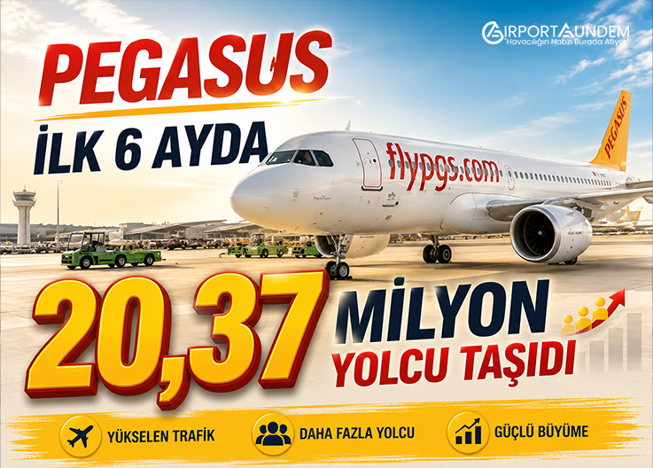 Pegasus İlk 6 Ayda 20,37 Milyon Yolcu Taşıdı