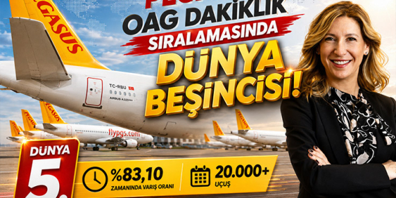 Pegasus, OAG Dakiklik Sıralamasında Dünya Beşincisi 20 Pegasus Hava Yolları Haberleri Pegasus Hava Yolları Pegasus, OAG Dakiklik Sıralamasında Dünya Beşincisi