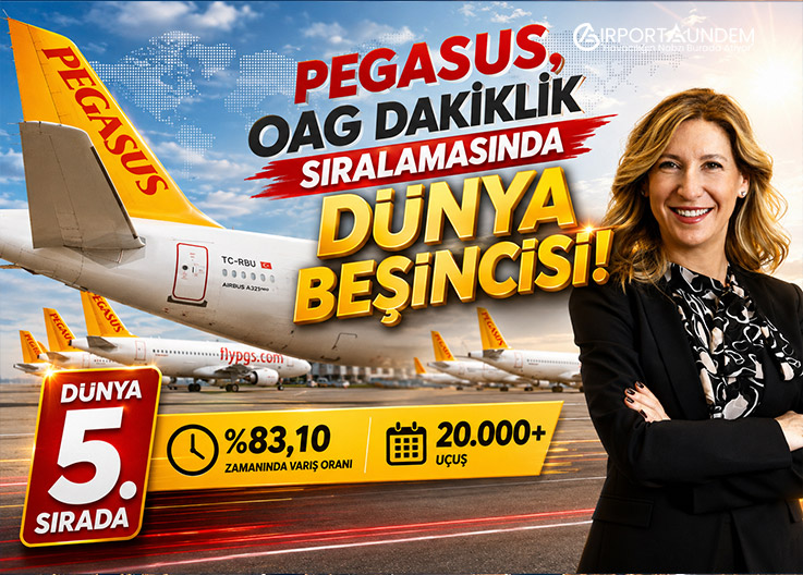 Pegasus, OAG Dakiklik Sıralamasında Dünya Beşincisi