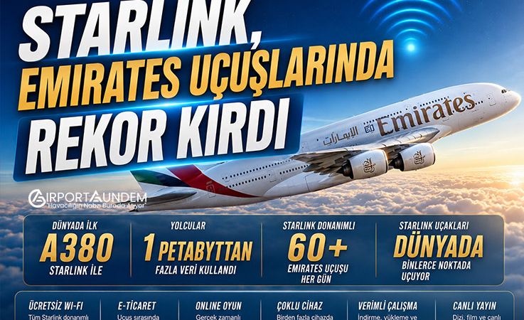 Starlink, Emirates Uçuşlarında Rekor Kırdı