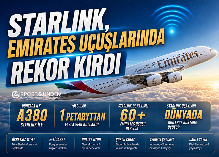 Starlink, Emirates Uçuşlarında Rekor Kırdı