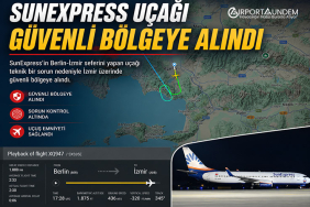 SunExpress Uçağı Güvenli Bölgeye Alındı 12 Sunexpress Hava Yolları Haberleri Sunexpress Hava Yolları SunExpress Uçağı Güvenli Bölgeye Alındı