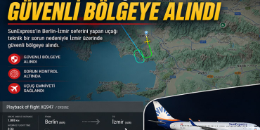 SunExpress Uçağı Güvenli Bölgeye Alındı
