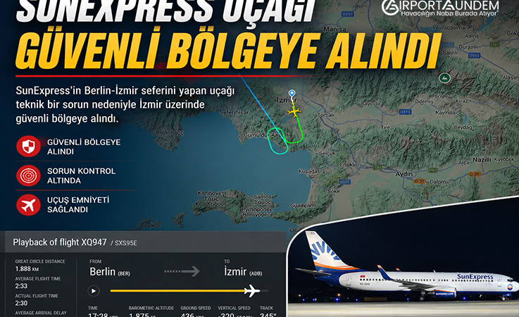 SunExpress Uçağı Güvenli Bölgeye Alındı