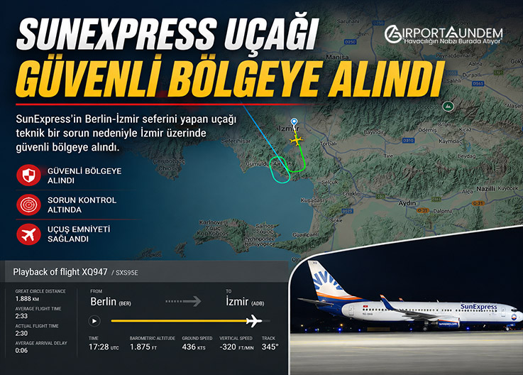 SunExpress Uçağı Güvenli Bölgeye Alındı