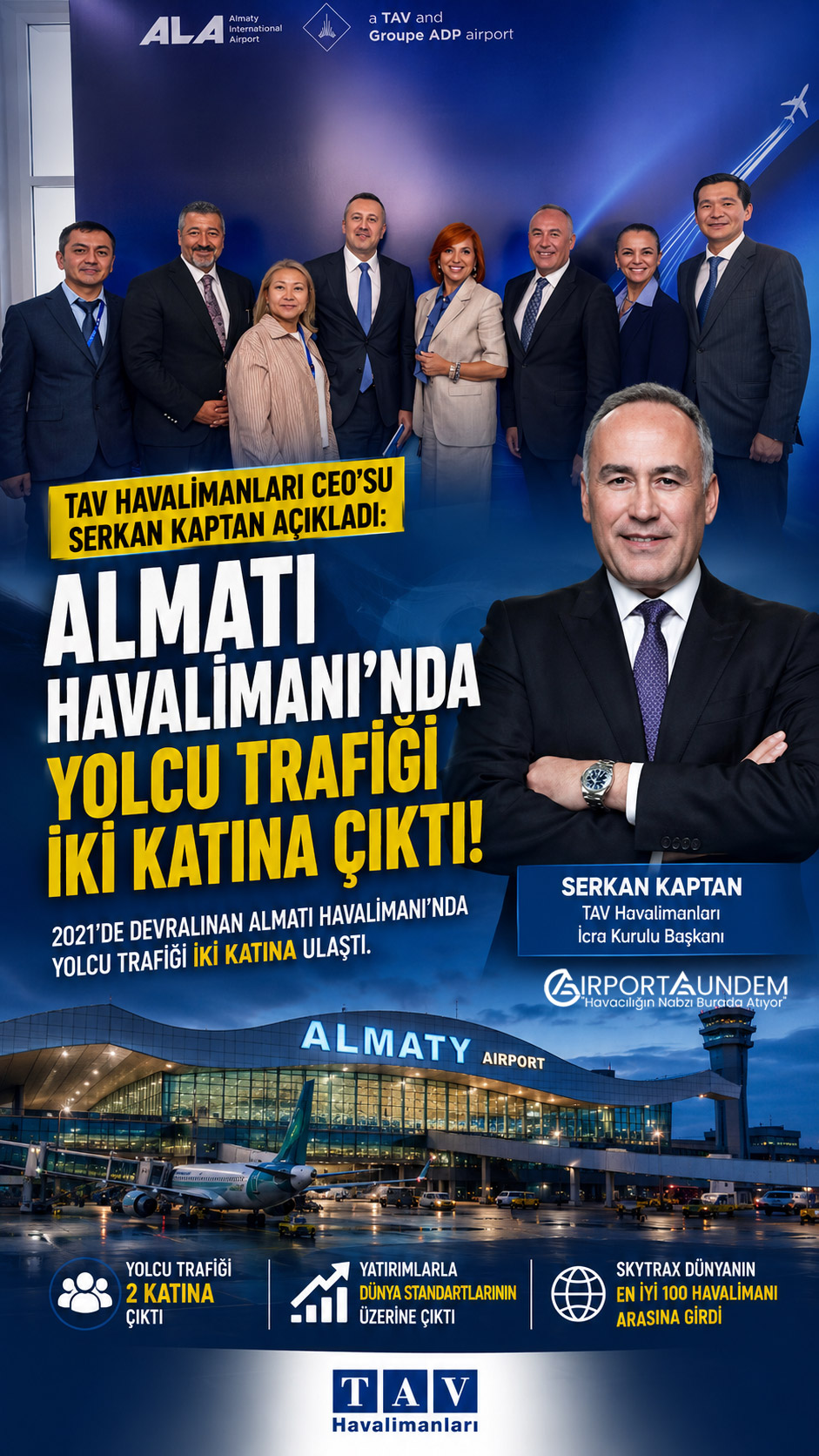 TAV Havalimanları CEO'su Serkan Kaptan'dan Almatı Açıklaması 2 Havacılık Haberleri TAV TAV Havalimanları CEO'su Serkan Kaptan, 2021'de devralınan Almatı Havalimanı'nda yolcu trafiğinin iki katına çıktığını ve havalimanının Skytrax ilk 100'e girdiğini açıkladı.