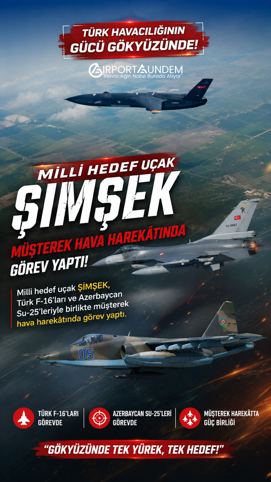 TUSAŞ'ın geliştirdiği ŞİMŞEK hedef uçak sistemi, Türkiye, Azerbaycan ve Mısır'ın katıldığı Üçlü Kartal Tatbikatı'nda ilk uluslararası görevini başarıyla tamamladı.