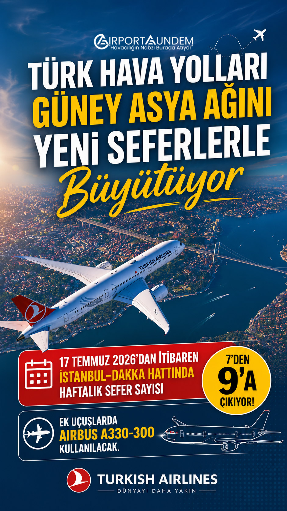 Türk Hava Yolları, 17 Temmuz 2026'dan itibaren İstanbul–Dakka hattındaki haftalık sefer sayısını 7'den 9'a çıkarıyor. Ek uçuşlarda Airbus A330-300 kullanılacak.