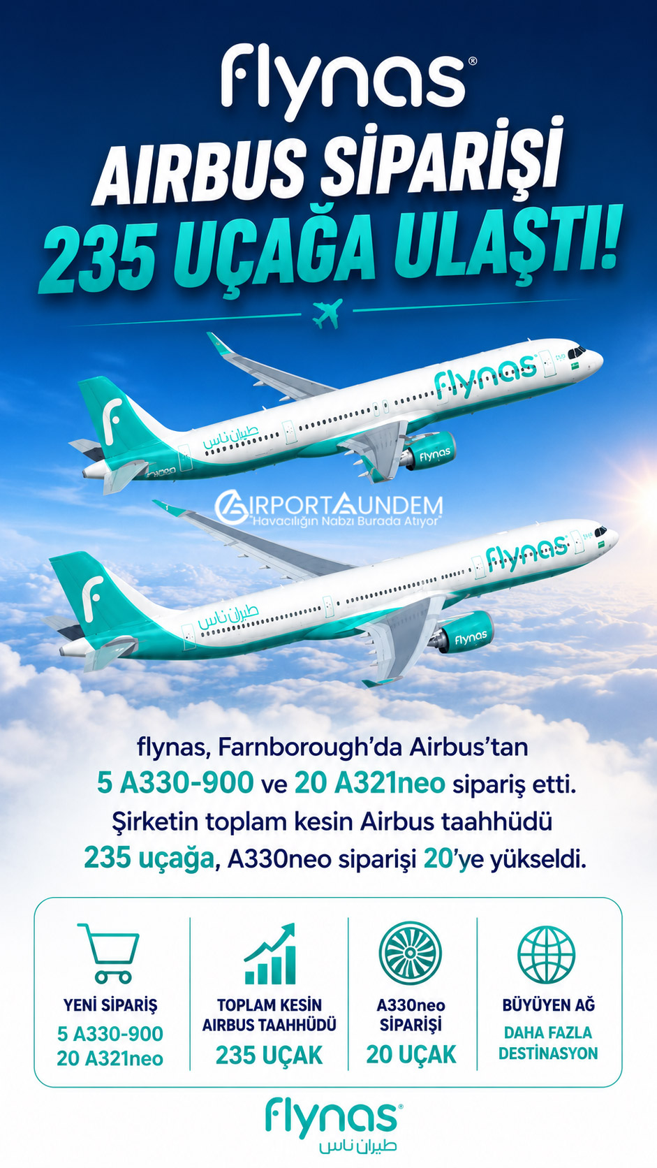 flynas tarafından sipariş edilen Airbus A330-900 ve A321neo yolcu uçakları