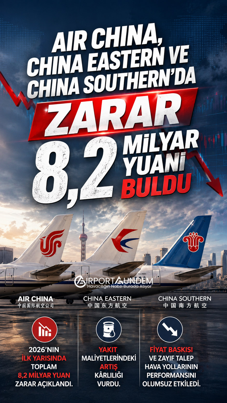 Air China, China Eastern ve China Southern’da Zarar 8,2 Milyar Yuanı Buldu 1 Havacılık Haberleri Air China Air China, China Eastern Airlines ve China Southern Airlines’ın 2026 ilk yarı finansal sonuçları ve 8,2 milyar yuan toplam zarar