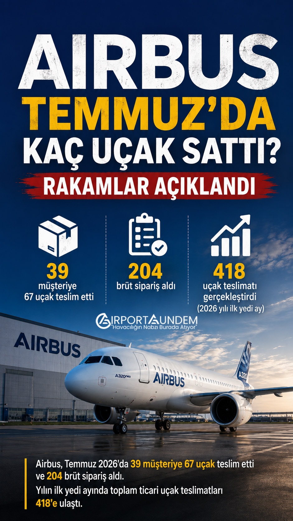 Airbus Temmuz 2026 uçak sipariş ve teslimat verileri