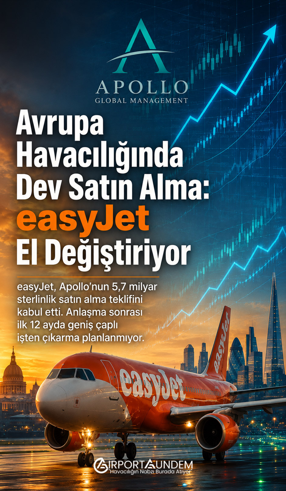 Avrupa Havacılığında Dev Satın Alma: easyJet El Değiştiriyor 1 Havacılık Haberleri easyJet easyJet’in Apollo tarafından 5,7 milyar sterline satın alınması