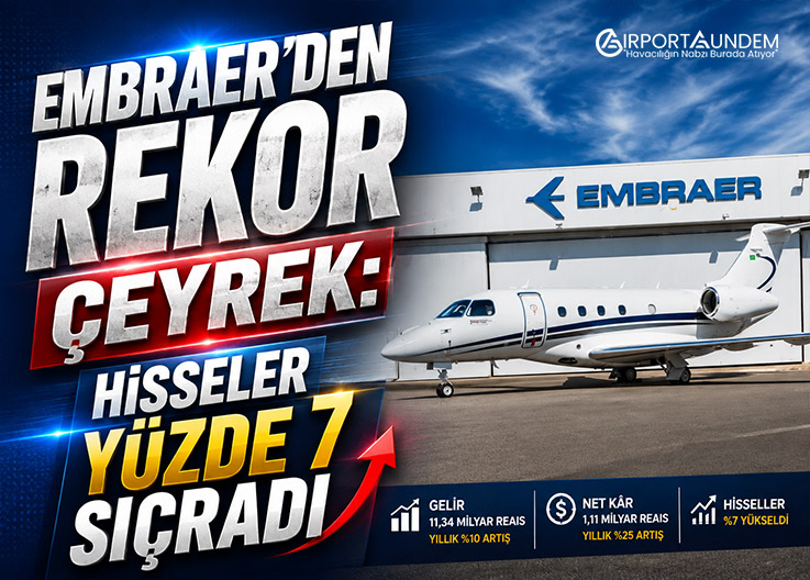 Embraer’den Rekor Çeyrek: Hisseler Yüzde 7 Sıçradı