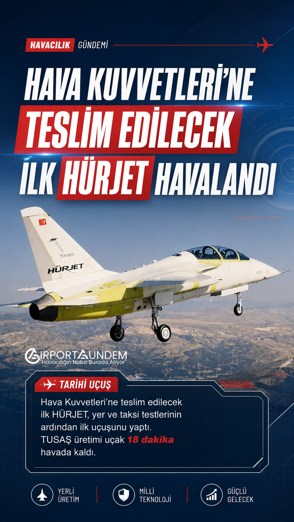 Hava Kuvvetleri’ne Teslim Edilecek İlk HÜRJET Havalandı 1 Savunma Sanayii Haberleri HÜRJET TUSAŞ tarafından üretilen ve Hava Kuvvetleri Komutanlığı’na teslim edilecek ilk HÜRJET’in ilk uçuşu