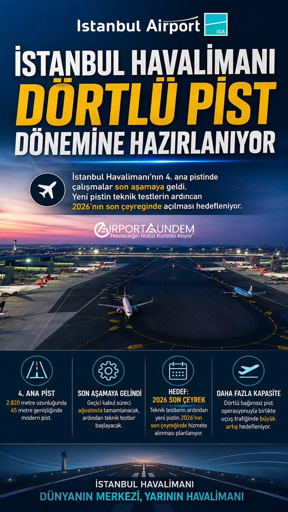 İstanbul Havalimanı’nda yapımı devam eden 2 bin 820 metre uzunluğundaki 4’üncü ana pist