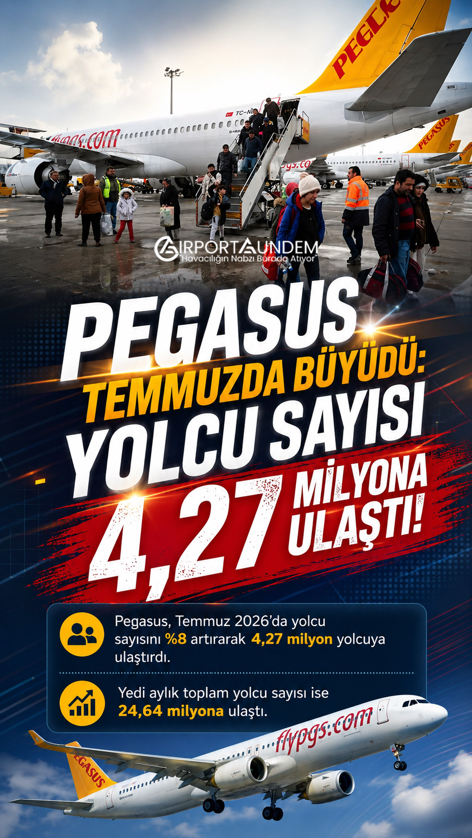 Pegasus Hava Yolları Temmuz 2026 trafik sonuçları ve yolcu sayıları