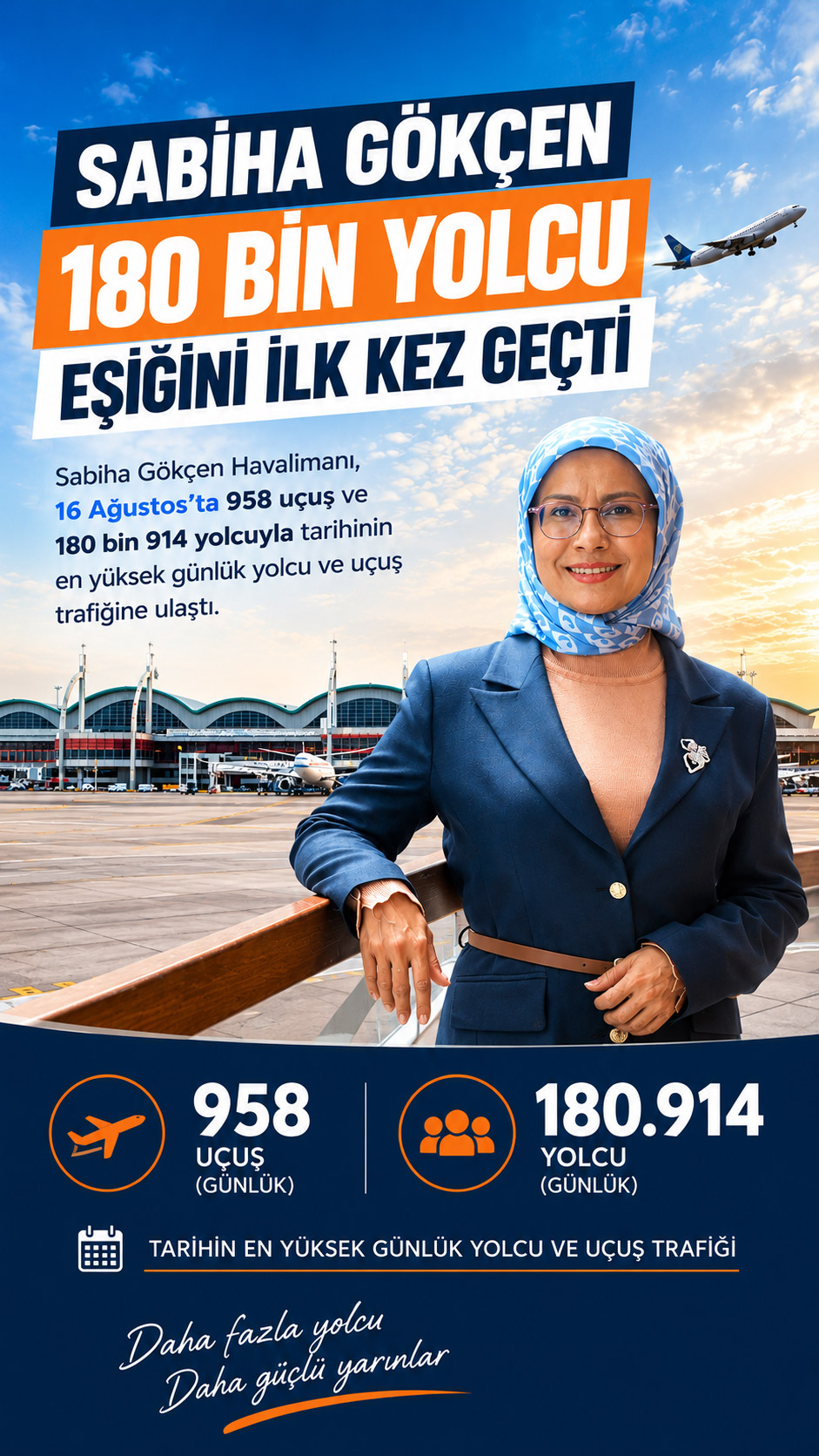 Sabiha Gökçen 180 Bin Yolcu Eşiğini İlk Kez Geçti 1 Havacılık Haberleri Sabiha Gökçen İstanbul Sabiha Gökçen Havalimanı’nda 180 bin 914 yolcuyla kırılan günlük yolcu trafiği rekoru