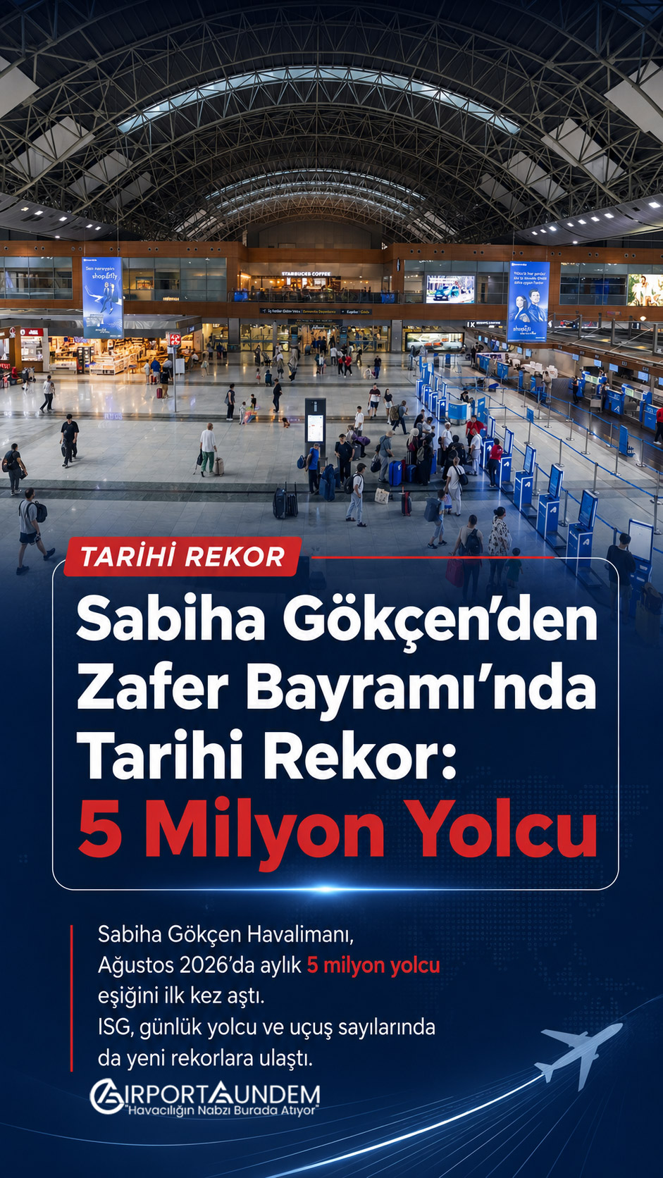 Sabiha Gökçen’den Zafer Bayramı’nda Tarihi Rekor: 5 Milyon Yolcu 1 Havacılık Haberleri Sabiha Gökçen İstanbul Sabiha Gökçen Uluslararası Havalimanı’nın Ağustos 2026’da 5 milyon yolcu eşiğini aşarak kırdığı tarihi yolcu rekoru