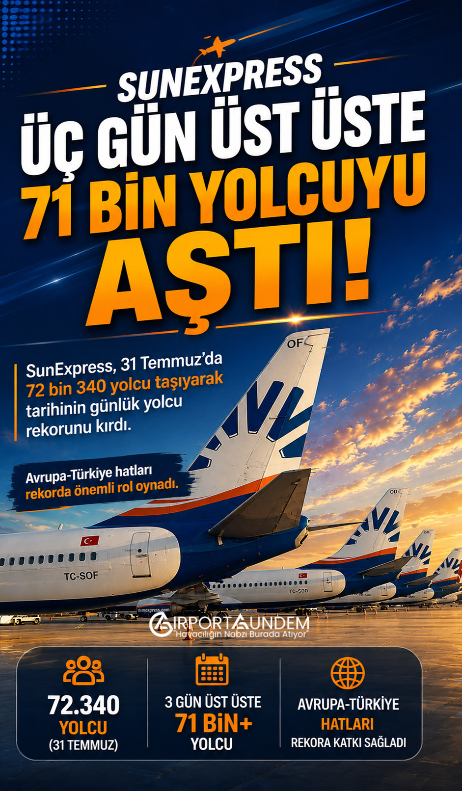 SunExpress uçağı ve 72 bin 340 yolculuk günlük yolcu rekoru