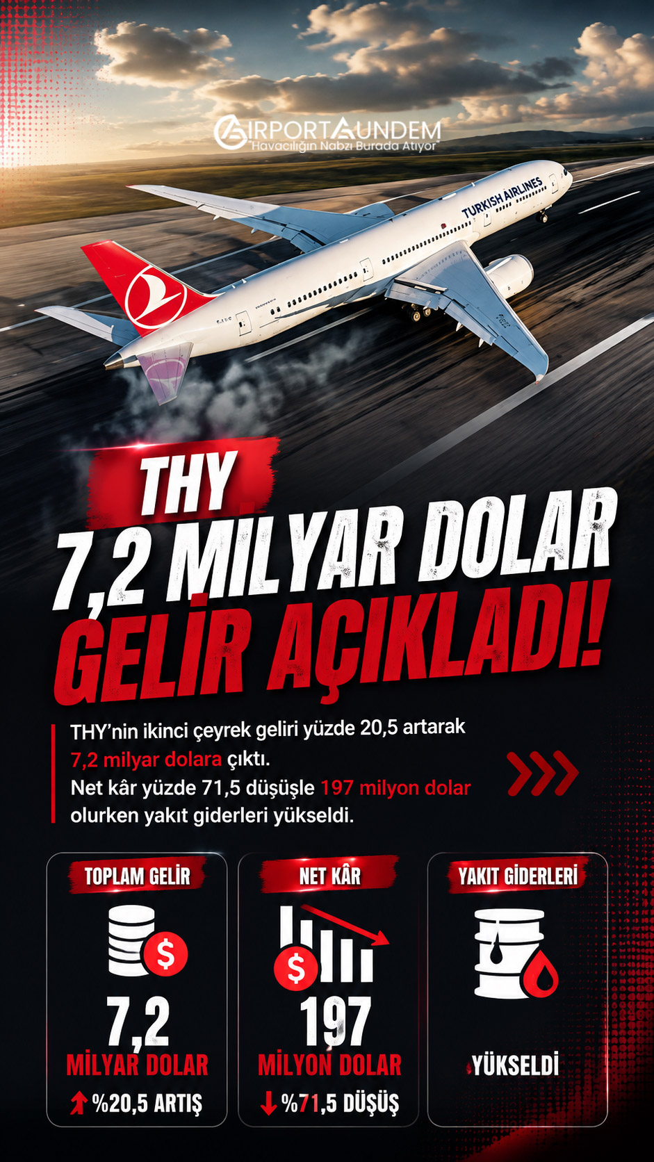 Türk Hava Yolları’nın 2026 ikinci çeyrek gelir ve net kâr sonuçları